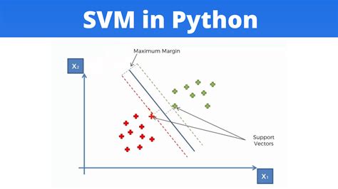 dropping testing feauture ml svm|how to scale svms features.